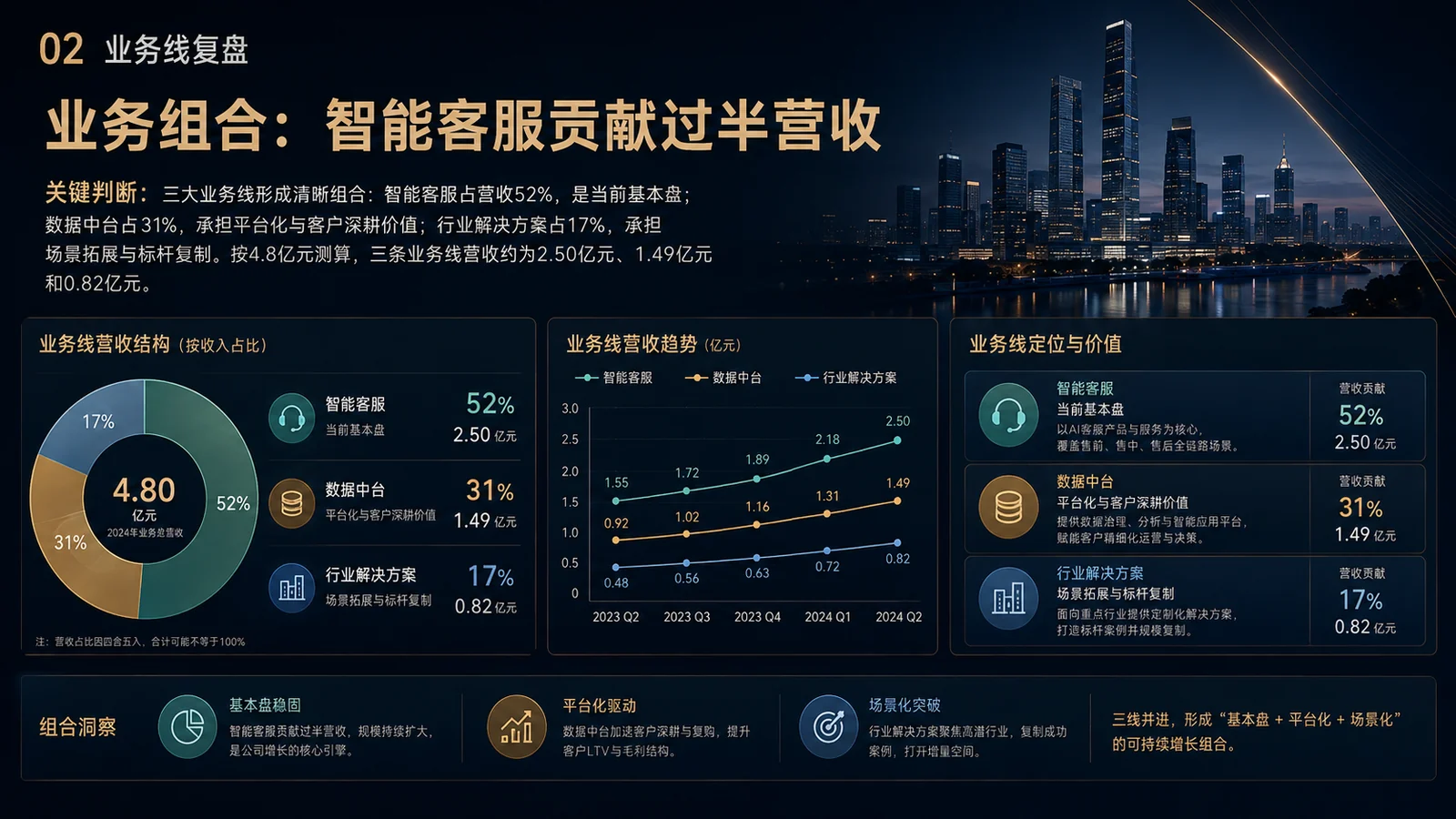 云栖科技 2026 年度经营汇报(图片版)